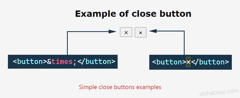 Output of close button HTML and examples