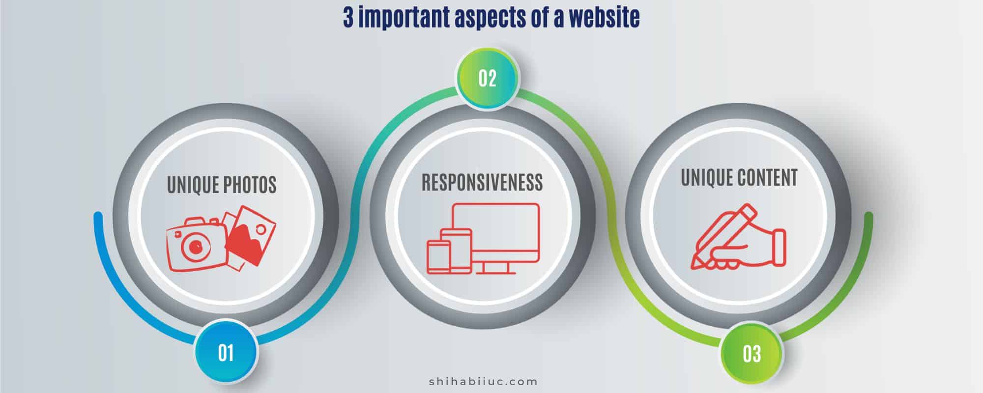 3 Important aspects of a website