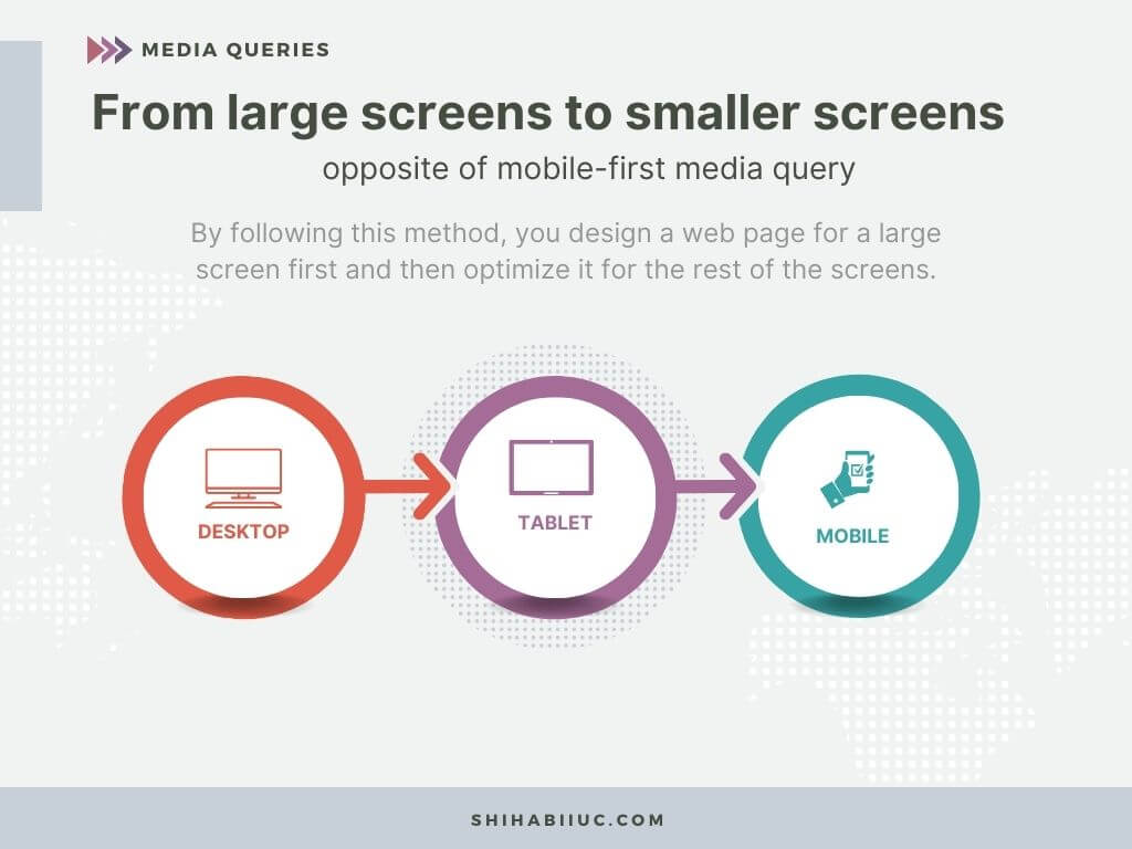From large to smaller screens (opposite of mobile-first media query)