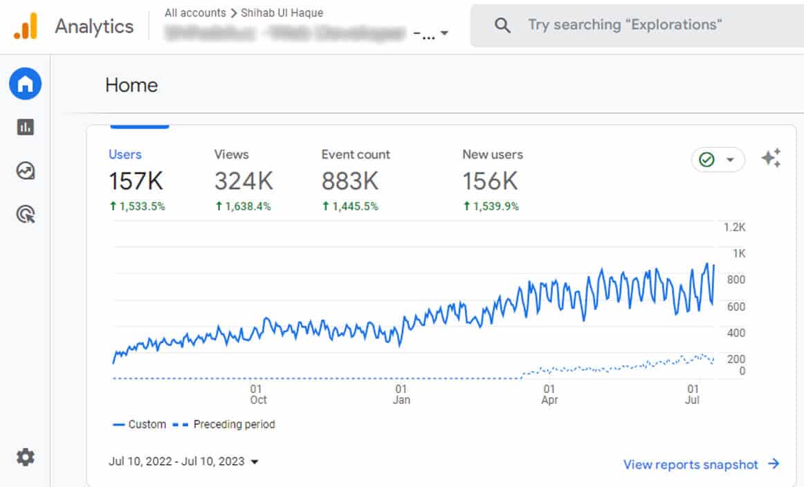 Traffic report on Google Analytics