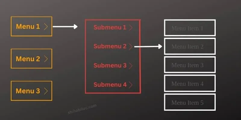 Accordion menu style & workflow