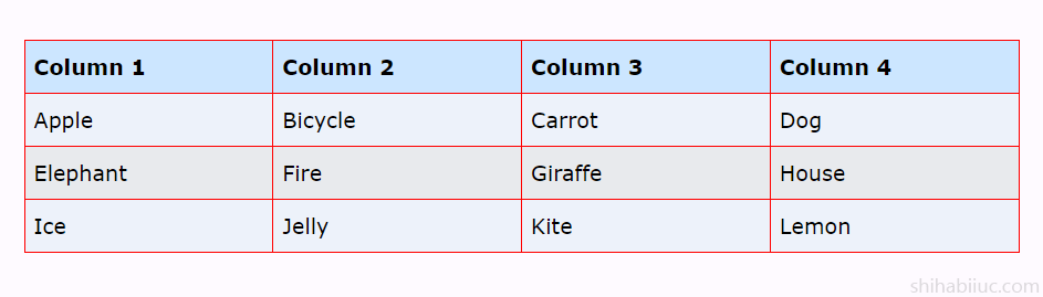 An HTML table with different background colors on the header and even rows