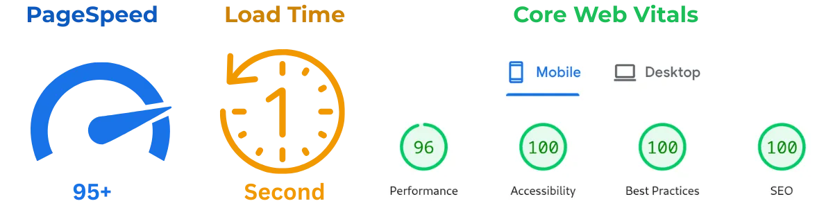 Expected Performance