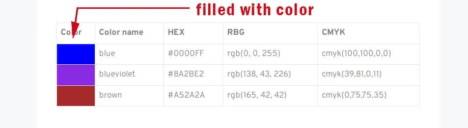 WordPress table cells filled with colors