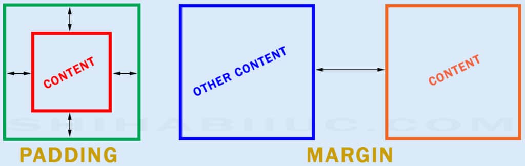 Difference between padding & margin