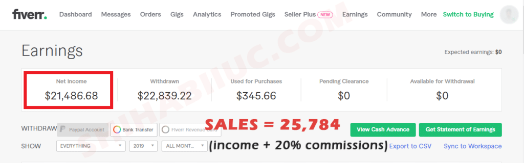 My earnings on Fiverr
