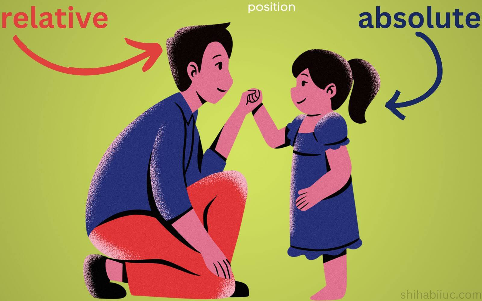 position relative & absolute infographic using a father & daughter relation