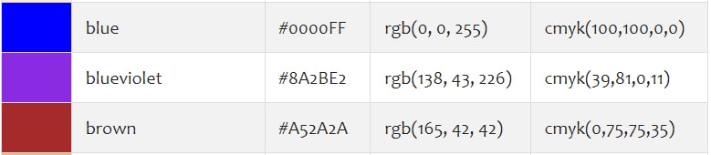 how-to-fill-a-table-cell-with-color-in-wordpress-gutenberg