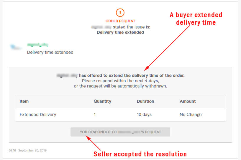 A buyer offered to extend the delivery time on Fiverr
