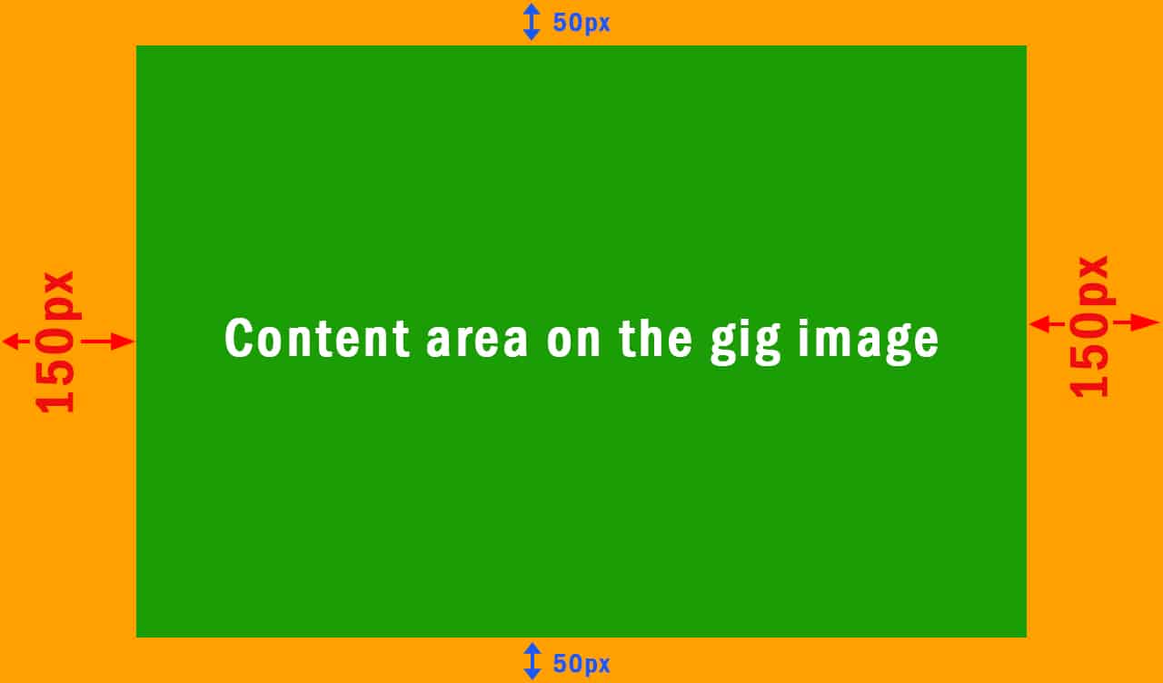 Content area on the Fiverr gig image