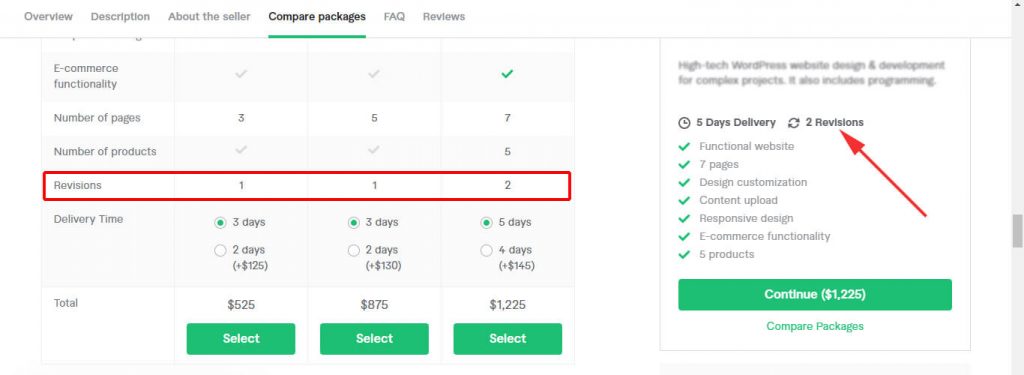 Revisions offered in gig packages on Fiverr
