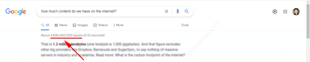Number of search results for a question