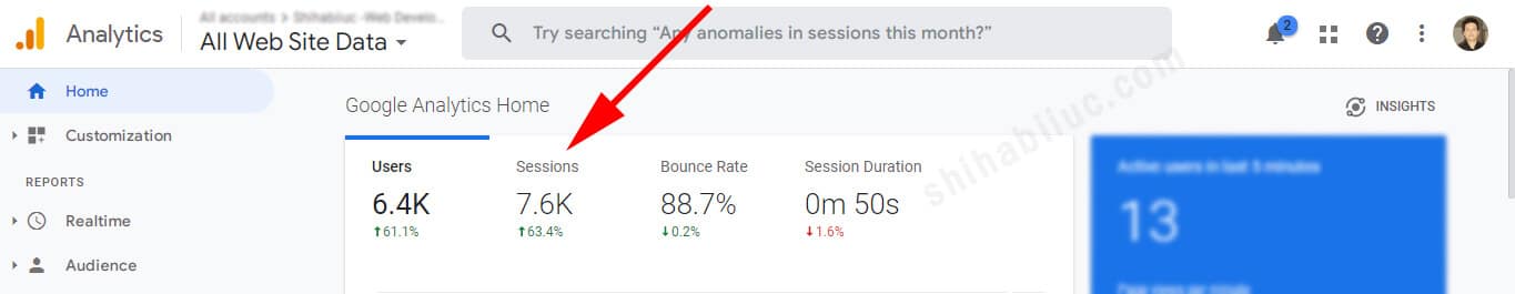 Sessions on Google Analytics account