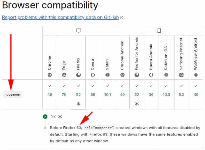 Link relation noopener browser compatibilities