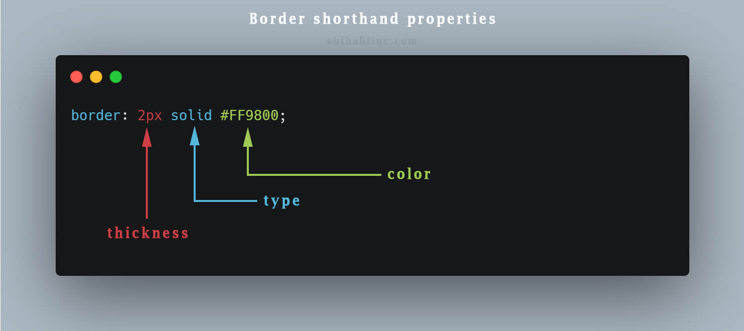 how-to-add-image-border-in-css-styles-examples-included