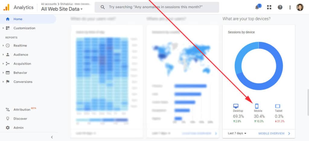 Top devices report in Google Analytics