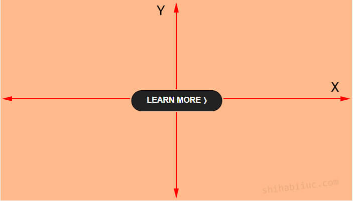 Vertically & horizontally center button, x & y axis