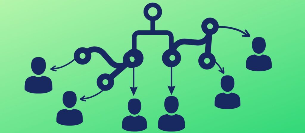 Git collaboration infographic