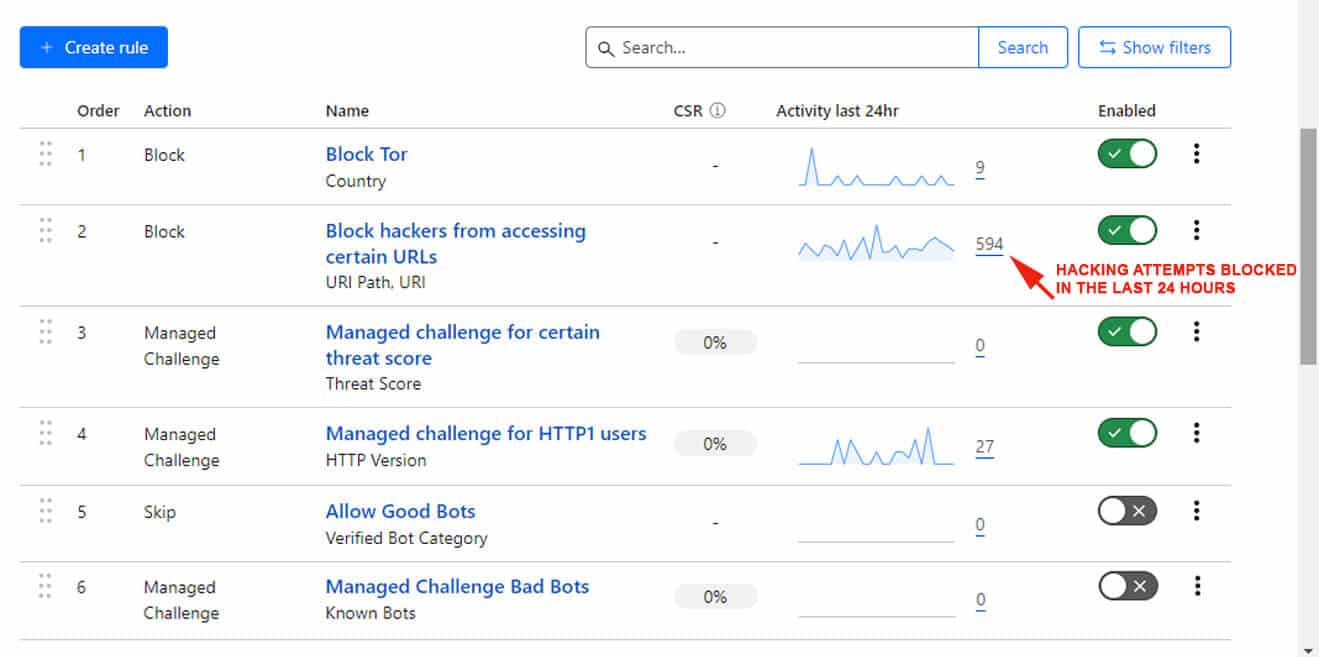 Cloudflare web application firewall rules